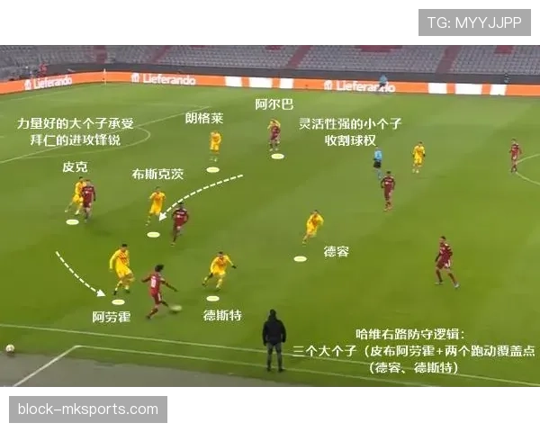 阿尔巴左路进攻威胁分析