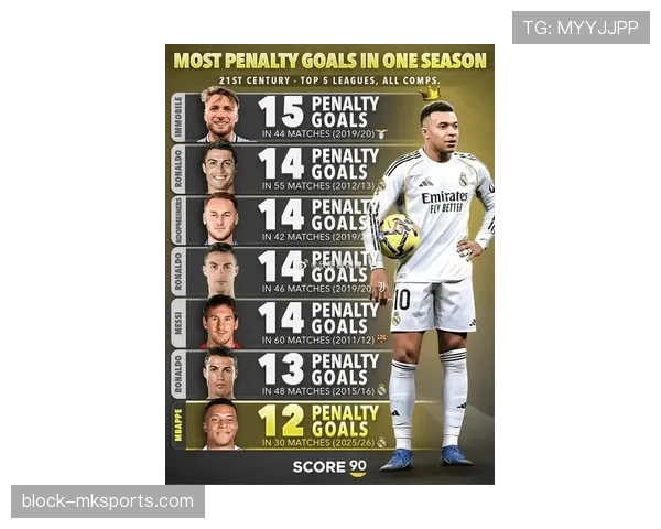 姆巴佩单赛季进球数能否登顶射手榜