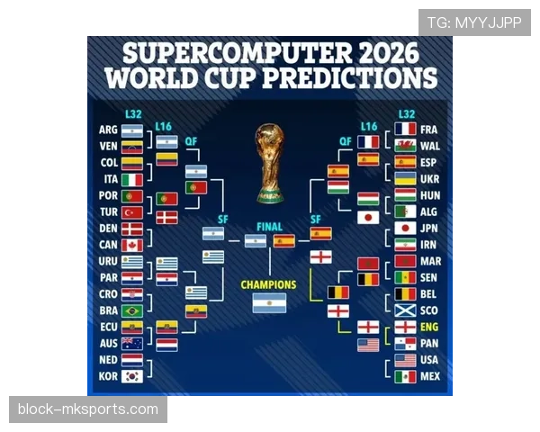 2026世界杯淘汰赛对阵规则怎么安排