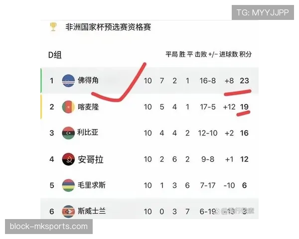 阿尔及利亚冲击2026世界杯之路能否突破非洲区预选赛重围