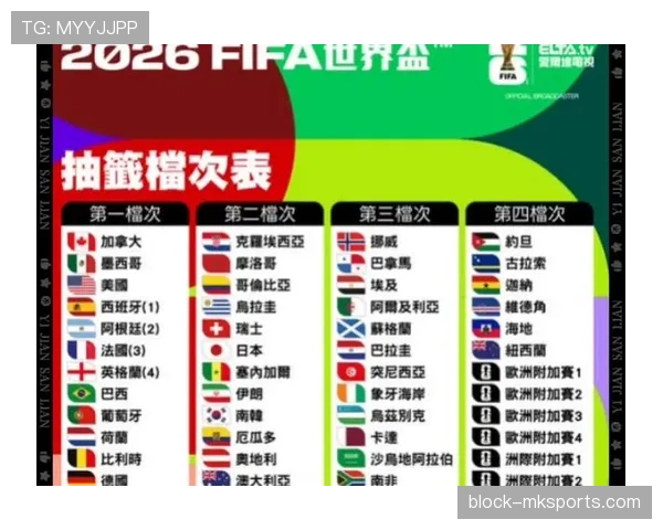 2026世界杯完整版排名筛选解析
