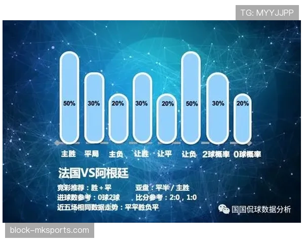 世界杯小组赛核心数据能否预测比赛结果